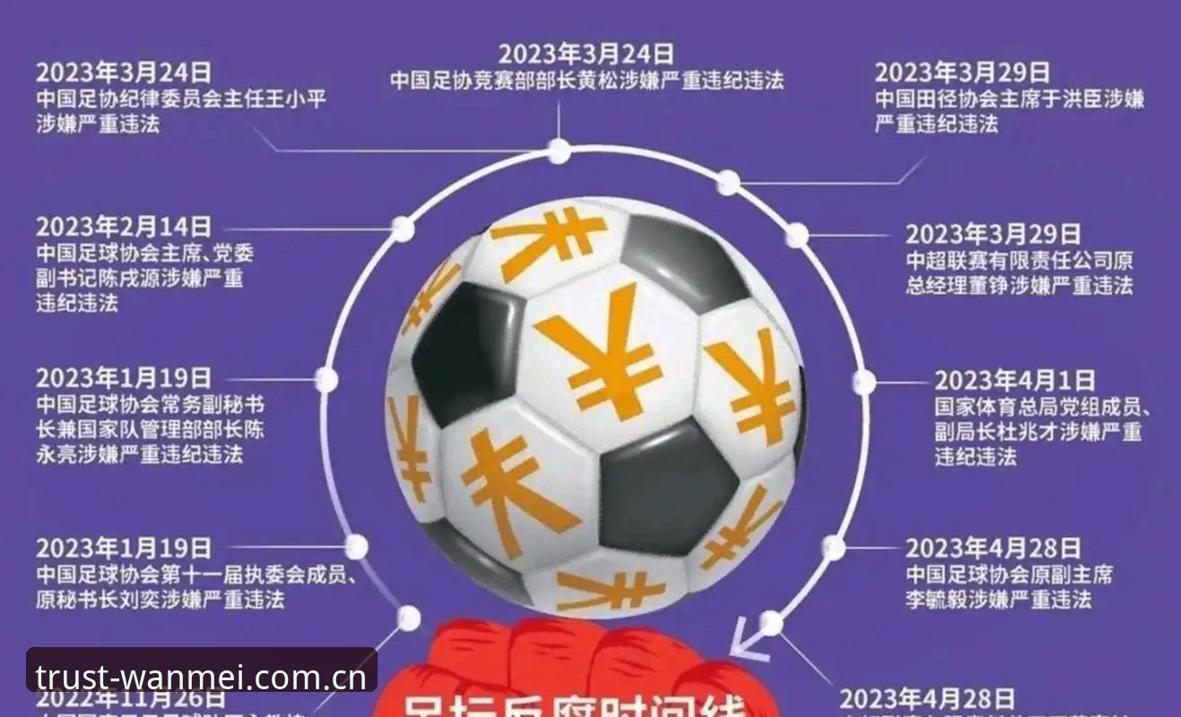 完美体育App必备 资深用户分享:足协第三批禁足名单曝光,看中国足球反腐风暴如何收场